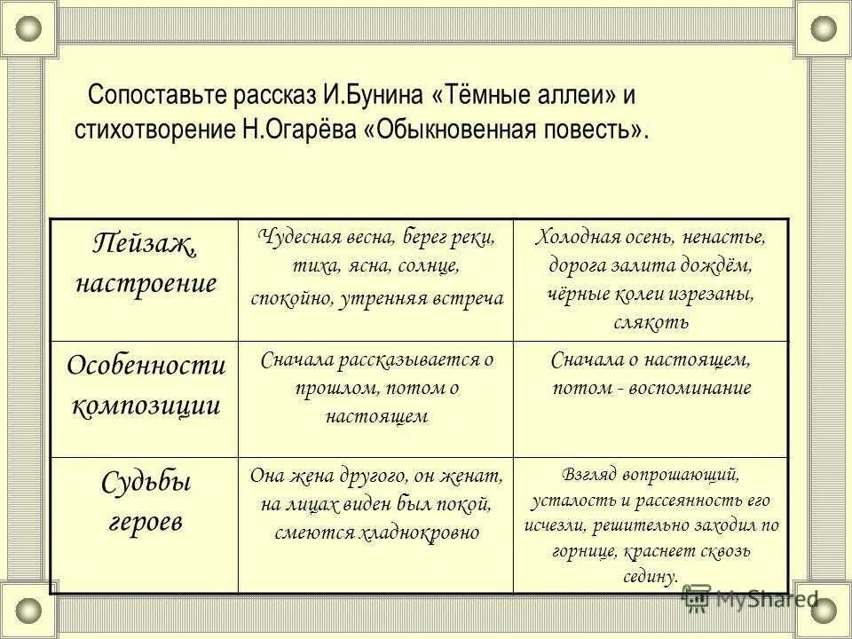 Анализ рассказа Бунина темные аллеи. Бунин и. "темные аллеи". Тёмные аллеи Бунин герои. Тёмные аллеи анализ произведения. Огарев обыкновенная повесть