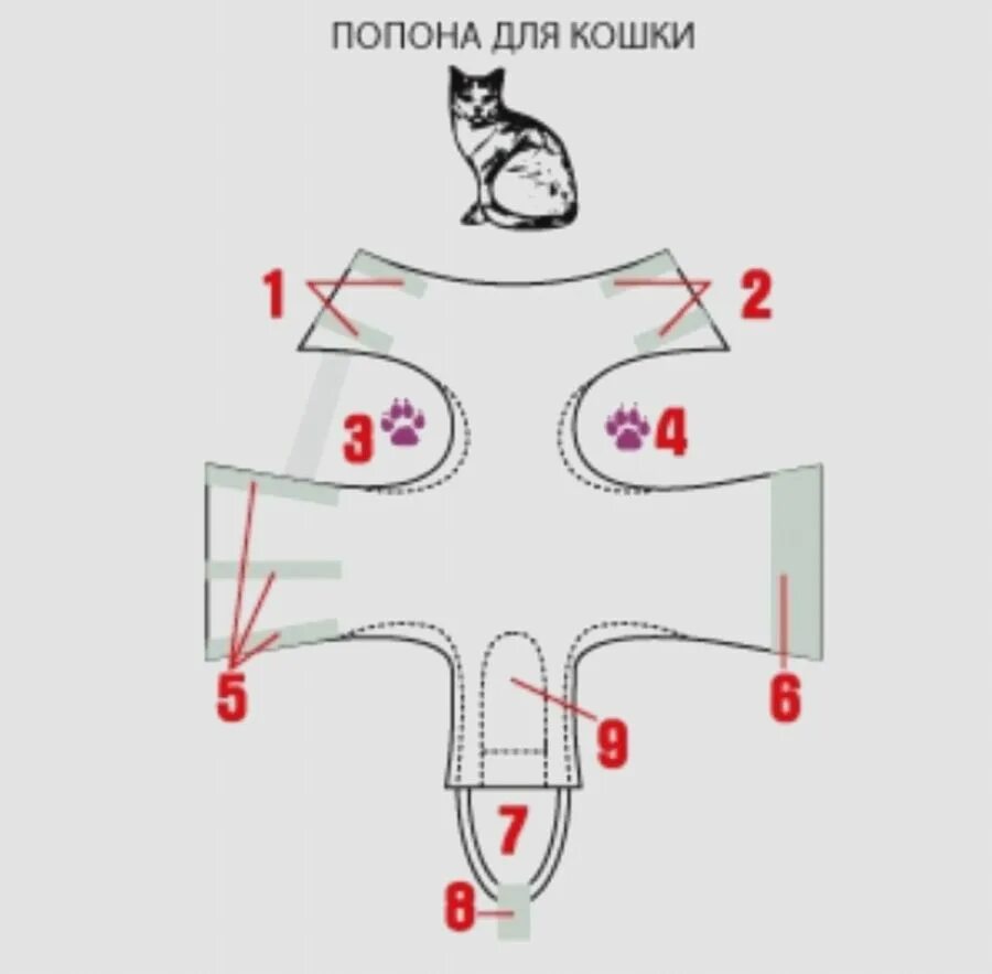 Попона бандаж для кошки после стерилизации. Послеоперационный бандаж для кошки после стерилизации выкройка. Выкройка попоны для кошки после стерилизации с размерами. Выкройка бандажа для кошки после стерилизации.