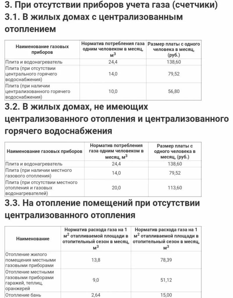 Норматив на воду без счетчика в москве. Норматив потребления газа в частном доме на 1 человека в месяц. Норматив потребления газа в частном доме без счетчика. Норматив потребления газа для газовой плиты. Нормативы потребления газа без счетчика.