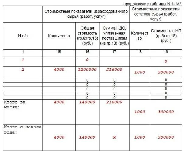 Книга учета доходов и расходов осно. Как заполнить книгу учета доходов и расходов для ИП на осно. Образец книги учета доходов и расходов ИП на осно. Книга доходов и расходов на общей системе налогообложения для ИП. Книга доходов и расходов ИП на осно образец заполнения.