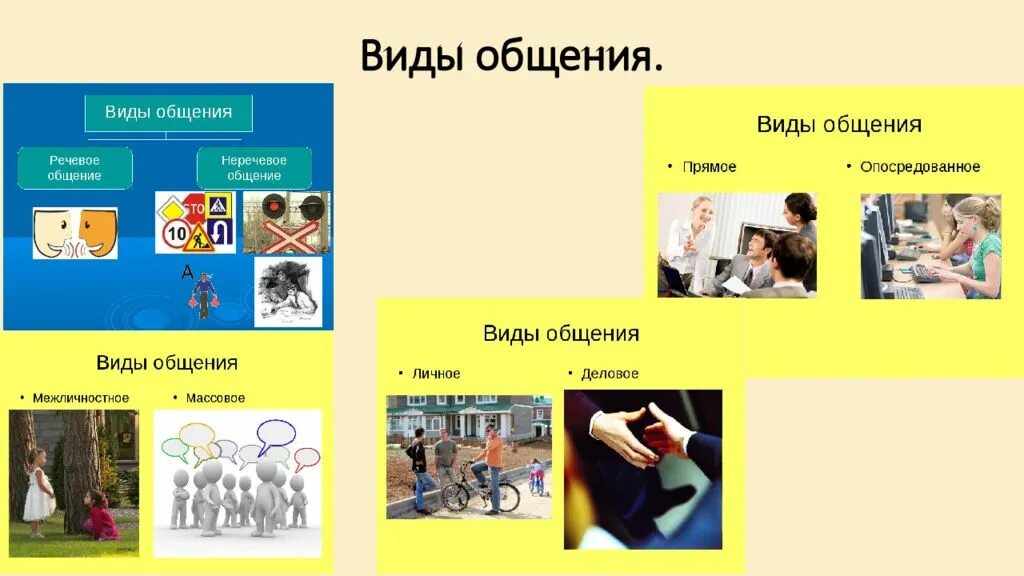 Уровни общения функции общения. Определите виды общения. виды общения уровни общения. определите уровни общения.. виды и формы общения презентация.