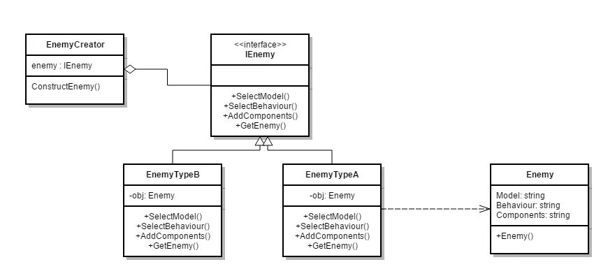 Паттерн builder. Builder pattern uml diagram. шаблон проектирования builder. builder pattern c#. реализация паттерна builder.