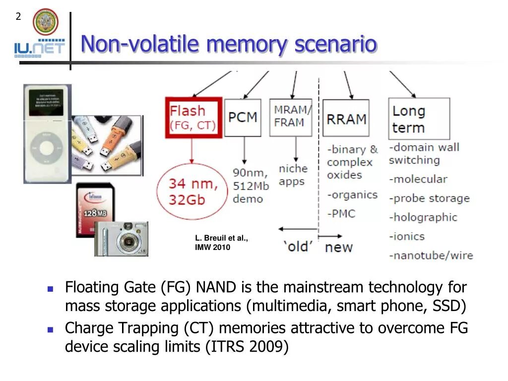 Non-volatile Memory. Product: Mass Storage device. Non-volatile Memory Express. Non volatile content что это. Volatile перевод