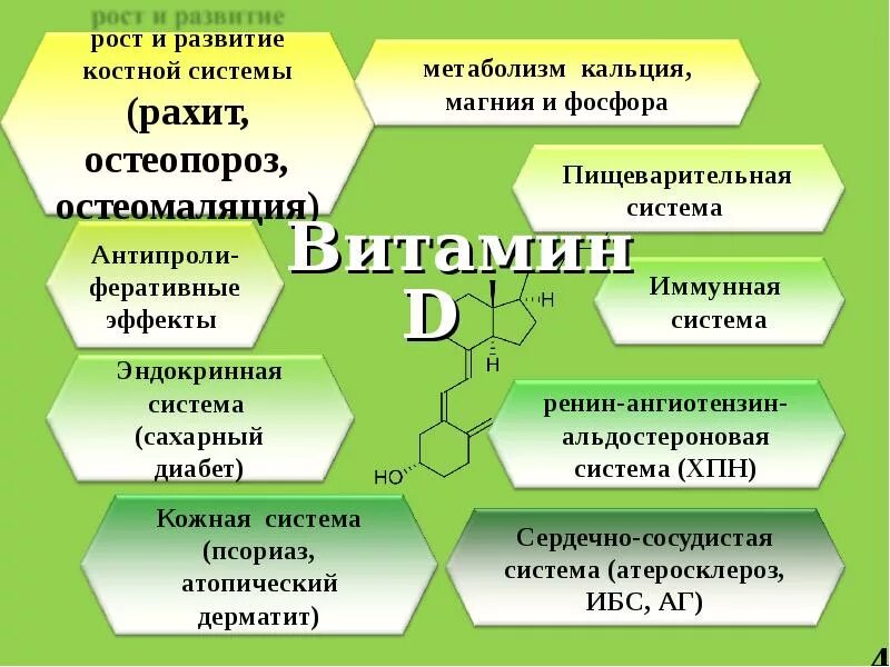 Памятка рахит. Профилактика рахита у детей. Памятка по профилактике рахита. Витамин д при рахите