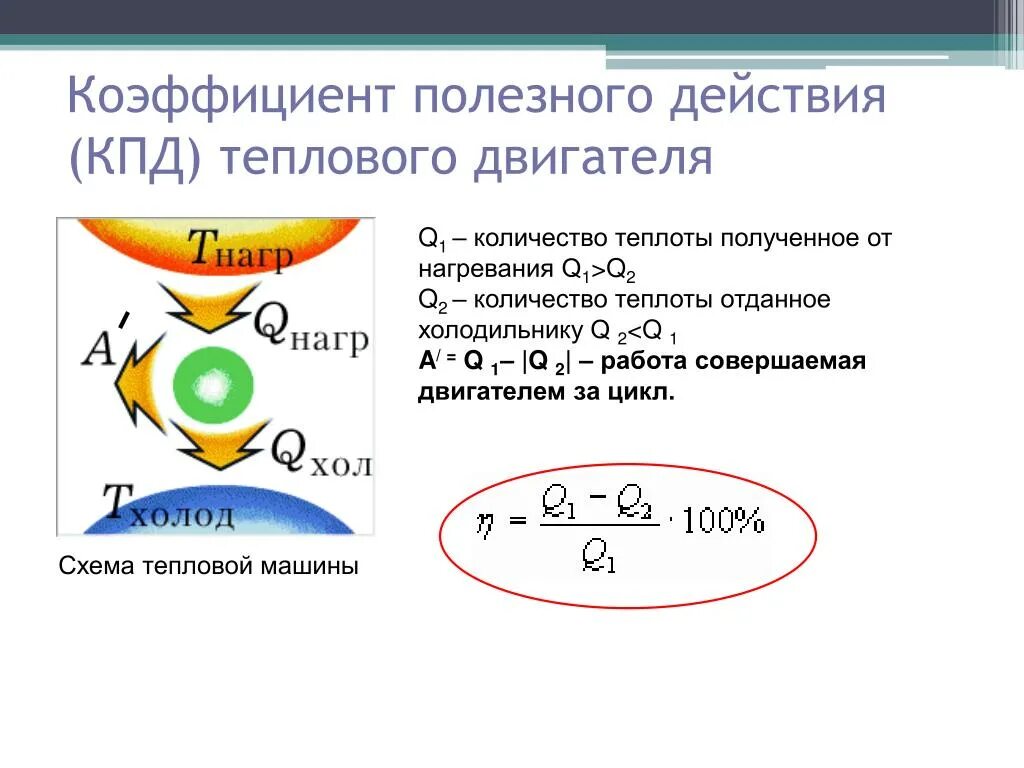 Тепловые двигатели. К.П.Д. теплового двигателя.. КПД тепловых двигателей формула. Коэффициент полезного действия теплового двигателя. Коэффициент полезного действия (КПД) теплового двигателя. Формулы идеального теплового двигателя