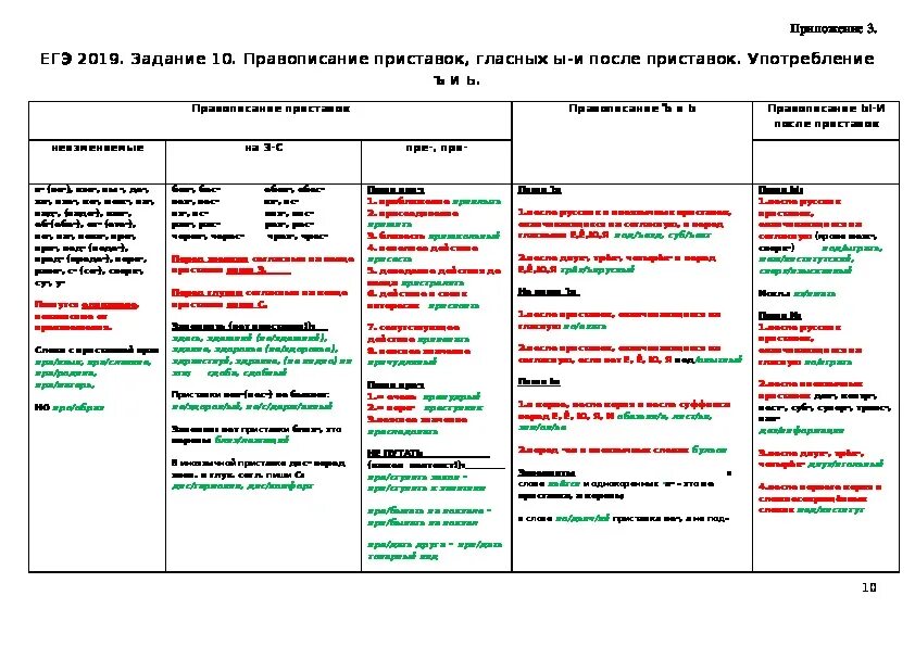 Условием развития человека помимо реальности егэ русский. Приставки 10 задание ЕГЭ русский язык теория. Задание 10 ЕГЭ русский таблица. Приставки 10 задание ЕГЭ таблица. Таблица задание 10 ЕГЭ русский язык приставки.