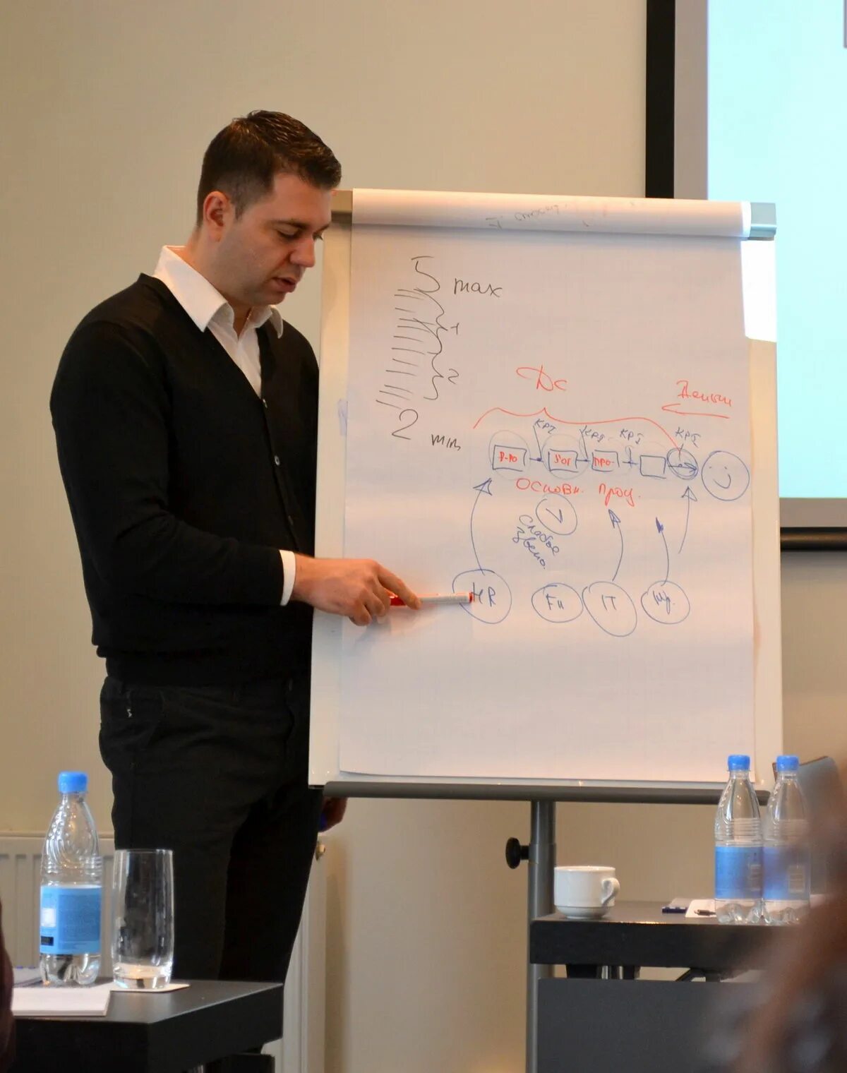 Разработки семинаров