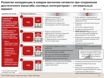 Учет вагонного парка