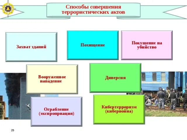 Методы осуществления террористических актов. Способы совершения террористических актов. Способы осуществления терактов. Методы совершения терактов. Приемы и методы терроризма.