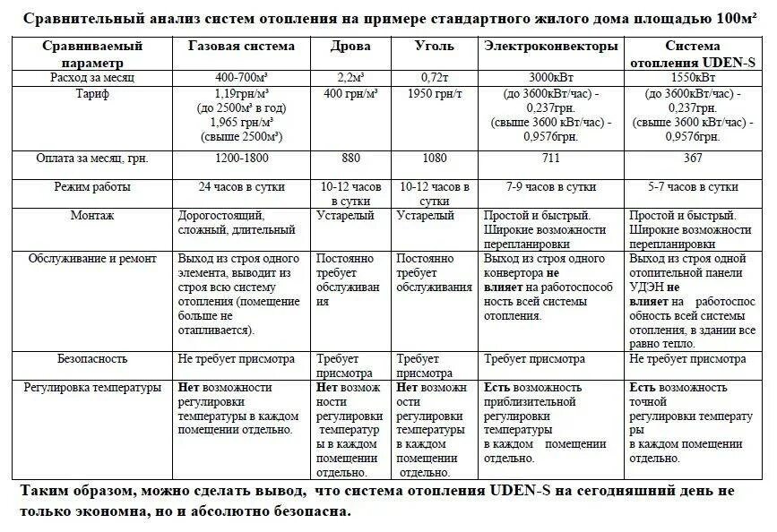 Система сравнений пример