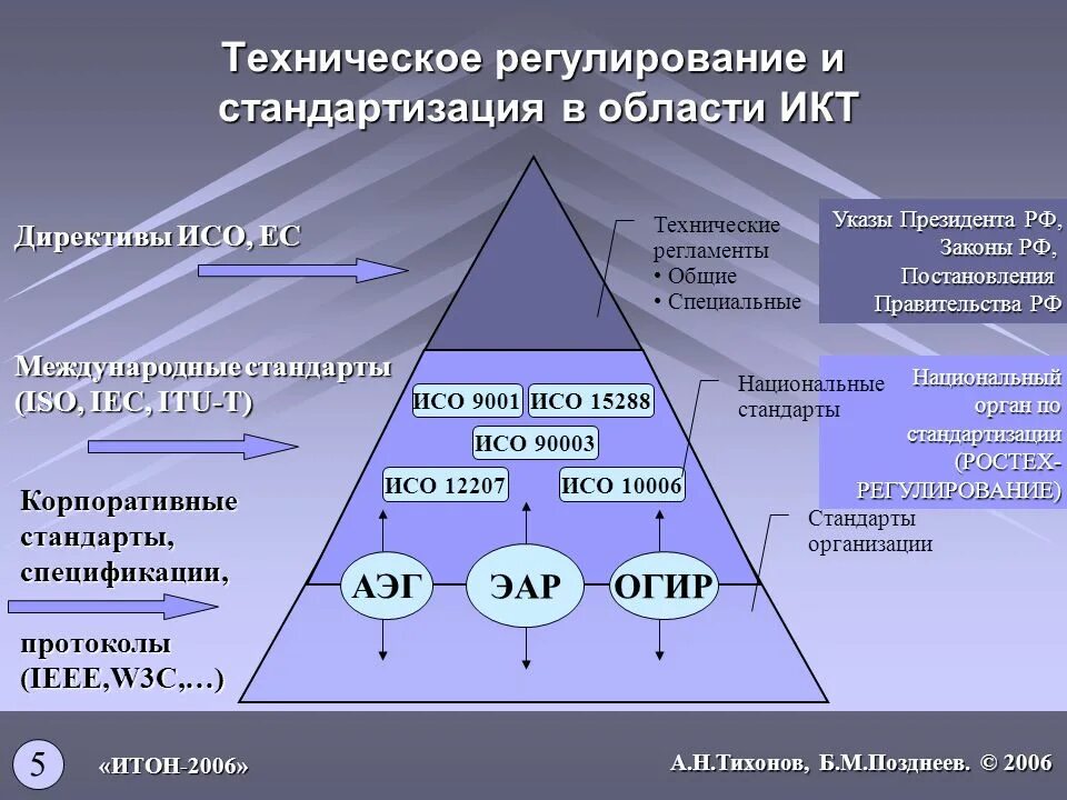 Техническое регулирование в области стандартизации