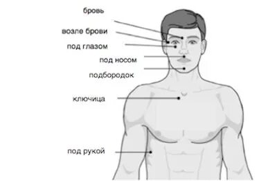 Точки эмоций
