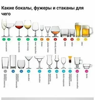 Название бокалов в баре