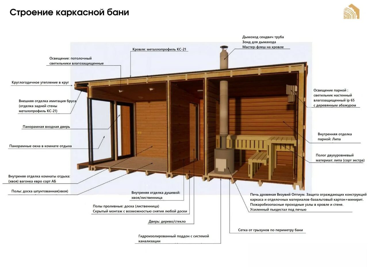 Каркасная баня (24-4) 2 на 4 метра под ключ - GREENWOOD