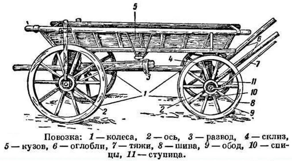 Схема телеги