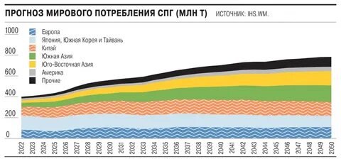 1 млн тонн спг
