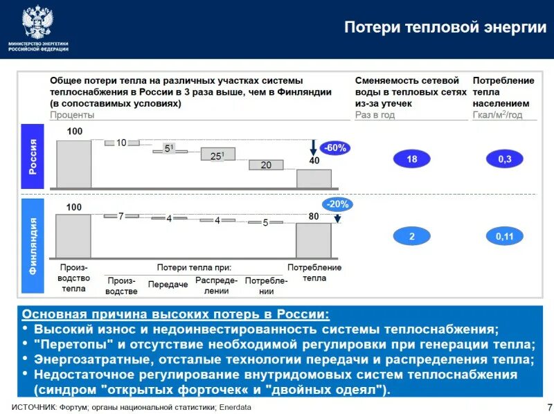 Нормативы технологических потерь тепловой энергии. Потери в тепловых сетях. Тепловые потери в тепловых сетях. Потери тепловой энергии в тепловых сетях. Виды потерь тепловых сетей.