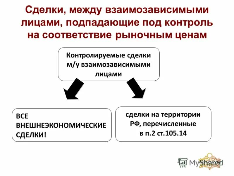 Контролируемые сделки таблица. Взаимозависимые сделки критерии. Сделок с взаимозависимыми лицами. Виды контролируемых сделок.