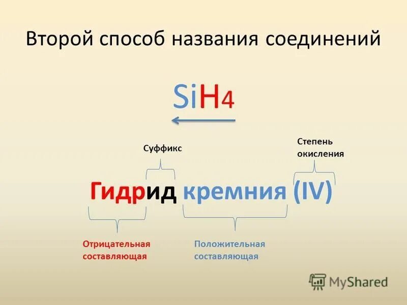 Степень окисления кремния sio 2. Степени окисления кремния. Гидрид кремния степень окисления. Степень окисления кремния в гидриде кремния. Степени окисления кремния в соединениях.