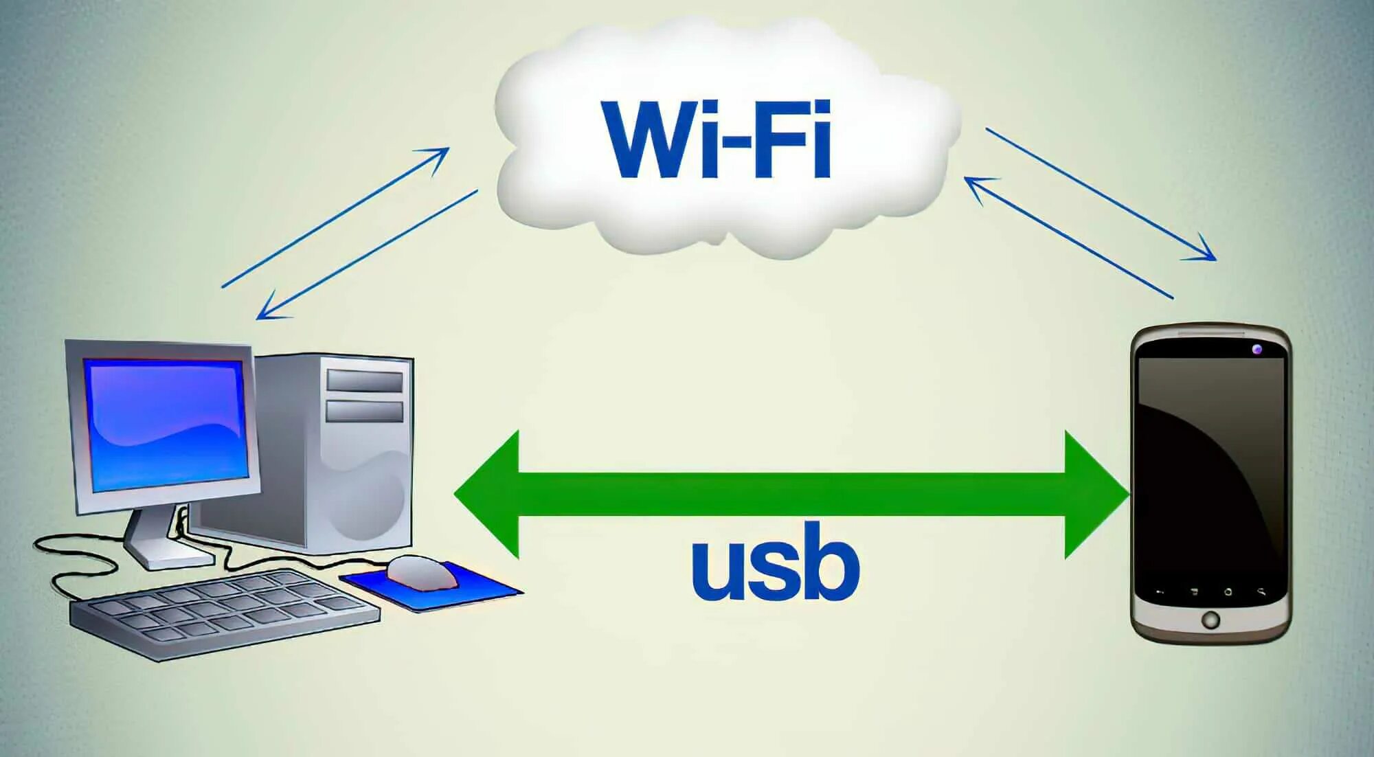 Wi fi android windows