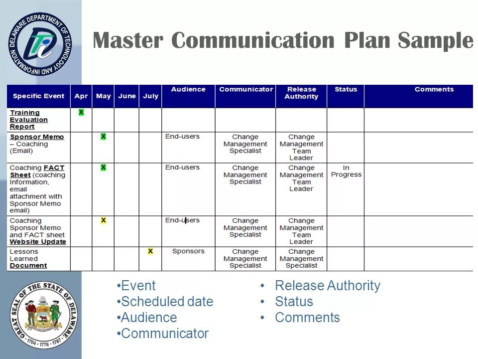 Change Management Plan. Communication Management Plan. Change Management Plan пример. Communication Plan – это план проведения собраний …. Scheduled date