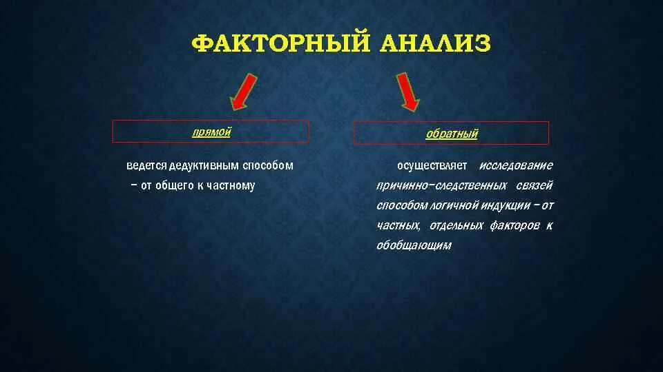 Путь от общего к частному называется. Анализ от общего к частному. дедуктивный и индуктивный тип факторного анализа. обобщающие факторы это. прямая связь и обратная от частного к общему.