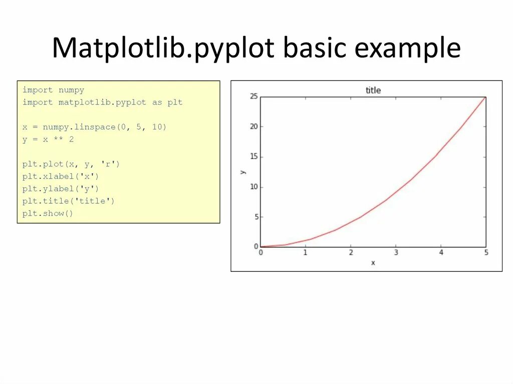 Plt text. Matplotlib.pyplot. Import matplotlib.pyplot. Import matplotlib.pyplot as PLT. Matplotlib title.