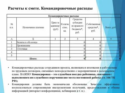 Расходы сотрудников