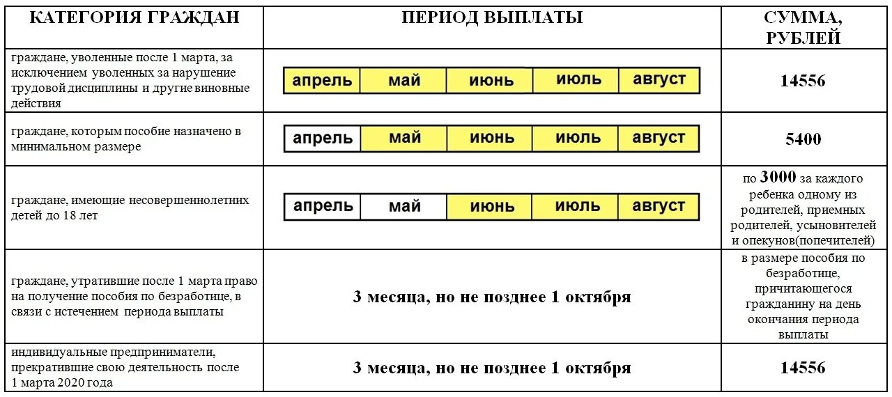 Нулевые выплаты. Пособие для гуверняни. Когда выплачивают пособие по безработице. В каких числах выплачивают пособие по безработице. Сколько месяцев платят пособие по безработице.