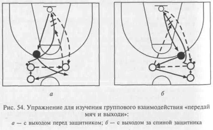 Типичное взаимодействие игроков в комбинациях непрерывного нападения. Взаимодействие двух игроков в нападении в баскетболе. Нападение тройка в баскетболе схема. Взаимодействие двойка в баскетболе. Взаимодействие тройка в баскетболе.