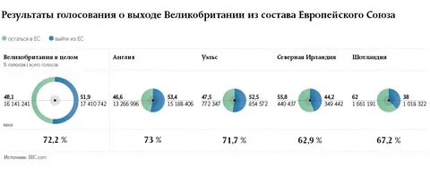 1 результаты референдума