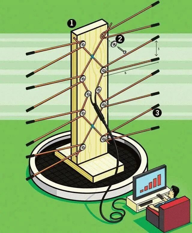 Простые цифровые антенны своими руками. Антенна из кабеля для цифрового ТВ DVB t2. Антенна самодельная самодельная для цифрового телевидения. Мощная самодельная антенна для цифрового телевидения. Антенна для цифрового ТВ 20 каналов из кабеля.