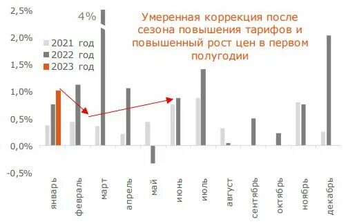 Изменение ключевой ставки в 2023. Ключевая ставка в 2023 году. Ставка инфляции на 2023 год. Ставка ЦБ 2023. Прогноз по ключевой ставке на апрель