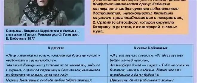 Трагическая героиня. Катерина Кабанова гроза. Пьесы Островского "гроза"? Кабаниха. Смерть Катерины гроза.