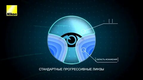 Стандартные линзы
