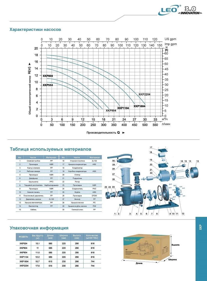 характеристика насоса leo. насос leo 5ecm100s производитель. 5/4p. насос leo 4ecm100s характеристики. насос 300д90 паспорт.