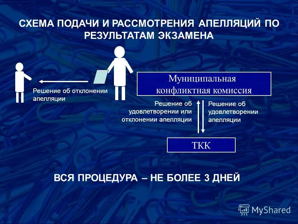Решение об удовлетворении отклонении апелляции. Апелляция. Отклонение апелляции. При рассмотрении апелляции о несогласии с выставленными баллами. Апелляция о нарушении порядка проведения гиа.
