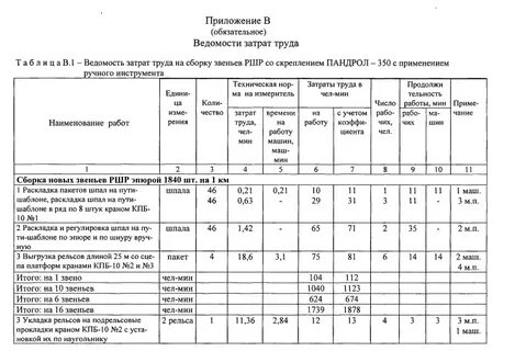 Ведомость затрат