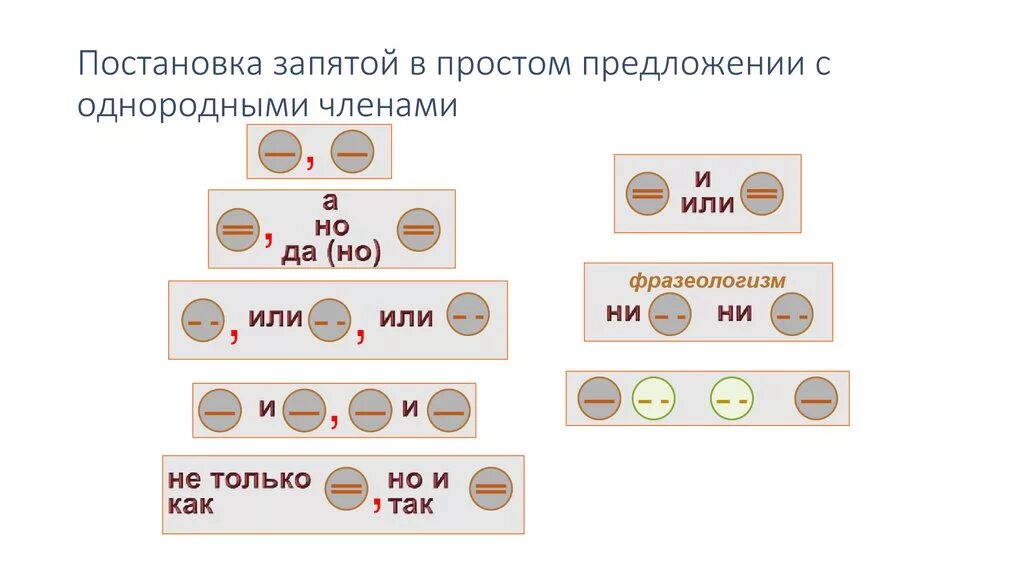 Укажите количество запятых в данном предложении. Постановка запятой в простом предложении с однородными членами-. Схемы постановки запятых. Схема постановки запятых в предложении. Постановка запятой в предложениях с однородными членами-.