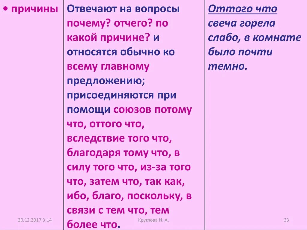 Вследствие того что примеры предложений. Предложение с союзом оттого что. Предложения с союзом потому что примеры. Предложение с союзом вследствие того что.