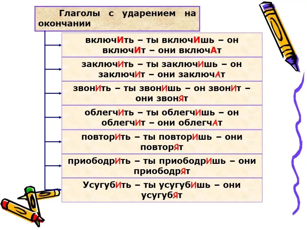 Облегчить значение. Включен или включён ударение. Включит ударение на какой. Ударение. Включит ударение на какой слог.