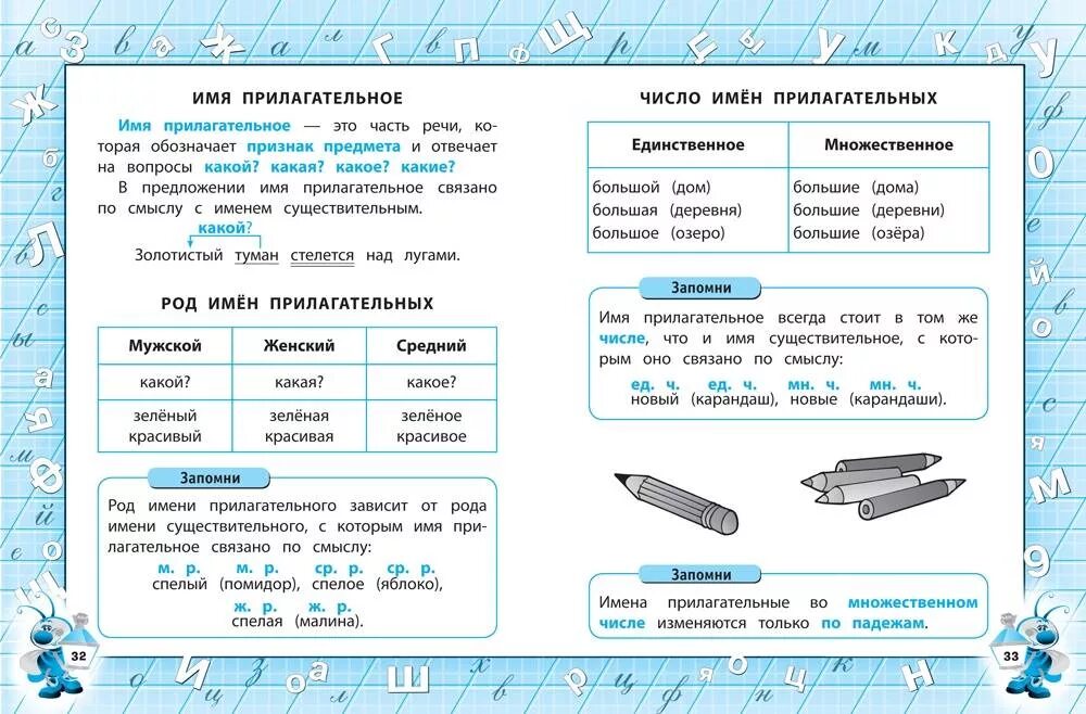 Таблицы по русскому языку 2 класс школа России. Правило начальной школы по русскому языку. Правила русского языка начальная школа. Правило русского языка 2 класс. Высоко по русскому языку 3 класс