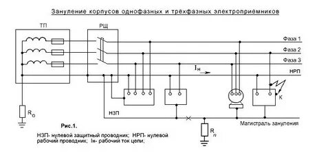 Сети передвижных электроприемников
