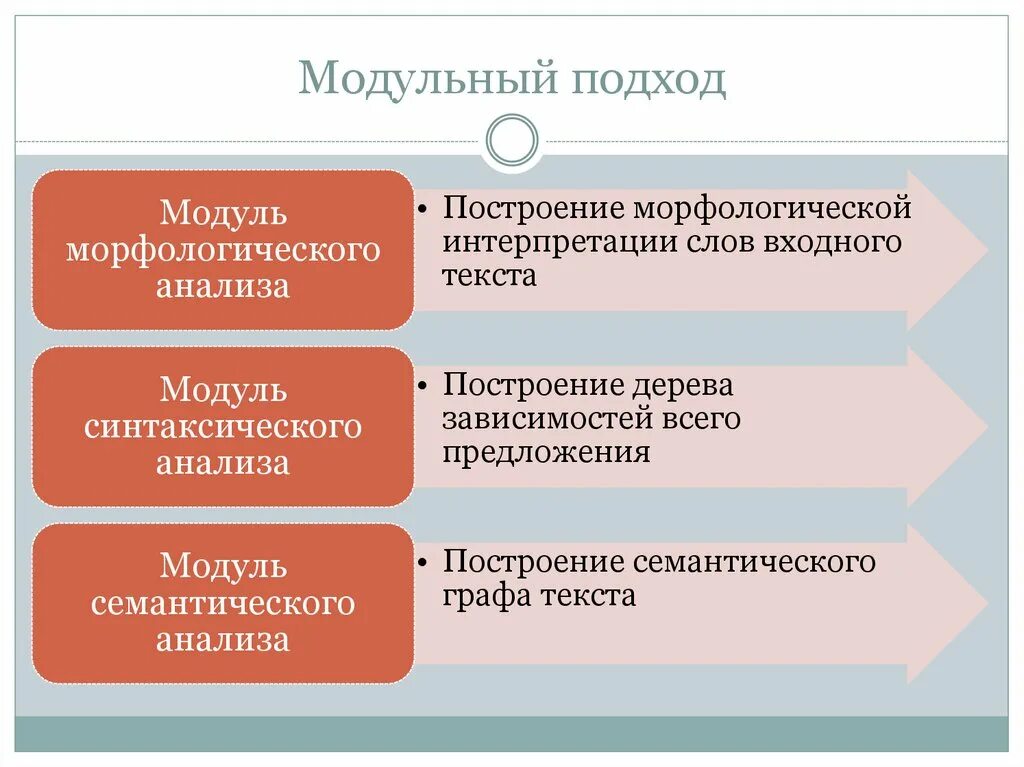 Глобально стратегия является. Глобальные маркетинговые стратегии. Глобальные направления маркетинговой стратегии это. Стратегии маркетинга виды. Маркетинговая стратегия предприятия.