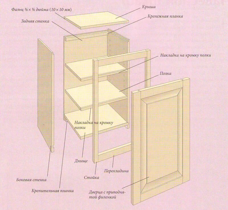 Сборка мебельных шкафов. Составные части шкафа. Конструкция кухонных шкафов. Детали навесного кухонного шкафа. Чертеж навесного шкафчика.