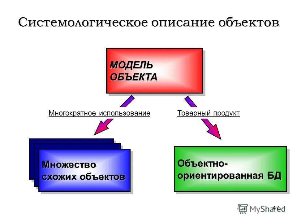 Поправки в оценке. Объекты аналоги зданий. Аналогичный объект. Корректировки в оценке недвижимости. Рыночная стоимость объекта.