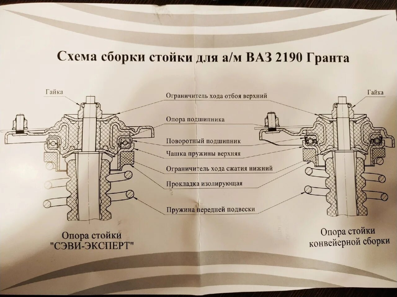 Сборка стойки калина. Амортизатор ВАЗ 1118 передний схема. Стойка передняя ВАЗ 2190 схема. Схема опорной стойки передней ВАЗ-1118.