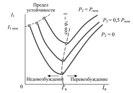 Образные характеристики