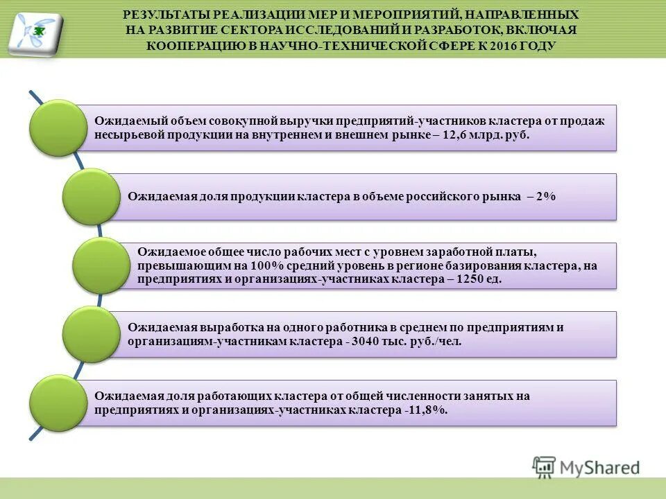 Кластер сфера услуг. Кластер сфера услуг
