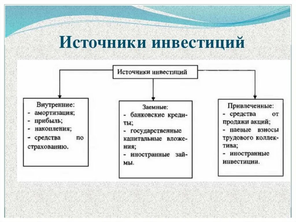 Перечислите источники инвестиций. К внутренним источникам инвестиций относится. Перечислите внешние источники инвестиций:. Источники финансирования инвестиций. Инвестиционно финансовые группы